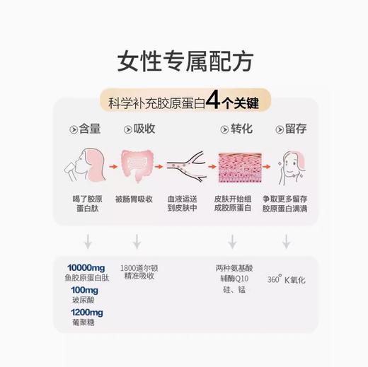 瑞士SAH鱼胶原蛋白肽大粉盒三型胶原婴儿胶原无激素水解小分子 商品图2