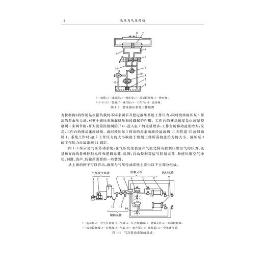 液压与气压传动/浙江省普通高校新形态教材/张玉莲/郑雄胜/陈仙明/浙江大学出版社 商品图4