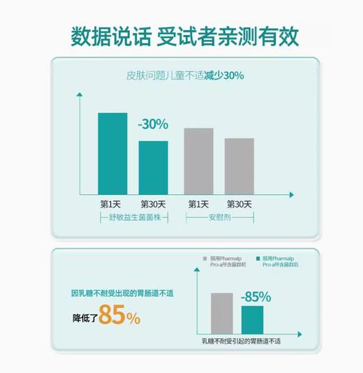 瑞士Pharmalp凡木安防敏益生菌花粉敏感鼻塞鼻痒流鼻涕孕妇 商品图2