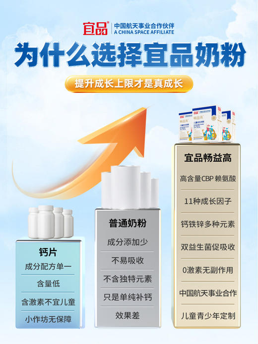 宜品（YeePer）畅益高儿童奶粉学生奶粉青少年3-15岁成长高钙奶粉【可分期发货】盒装320g 商品图4