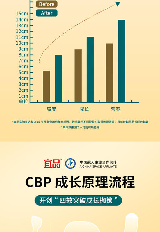 宜品臻高盒装儿童学生成长奶粉高钙铁锌青少年3-8-10岁以上 商品图3
