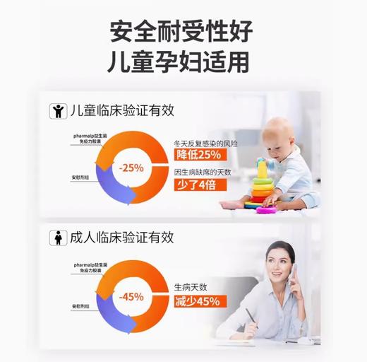 瑞士Pharmalp凡木安免疫力益生菌剑桥杂志推荐加益生元锌增强防御孕妇宝宝适用 商品图1