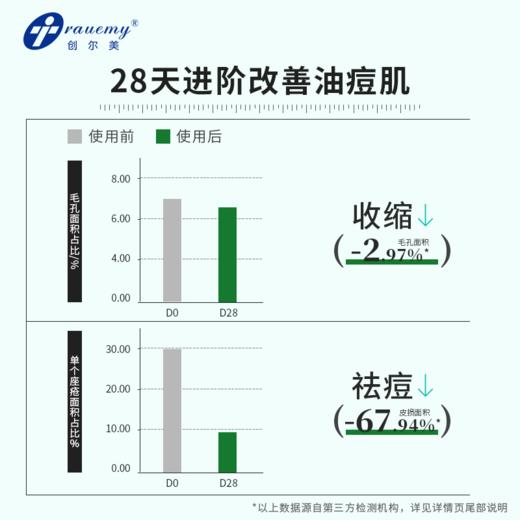 【双旦礼遇季|可用券】创尔美 水杨酸祛痘棉片面膜 70片 商品图2