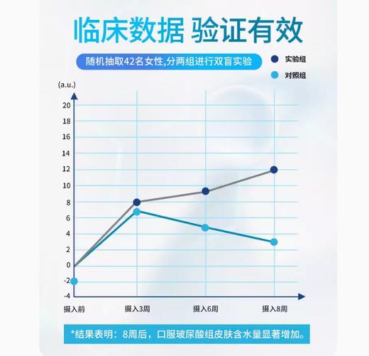 瑞士SAH口服玻尿酸MSM抗糖水光胶囊葡萄籽OPC姜黄素补水保湿 商品图3