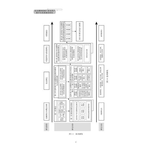 社交媒体视域下老年用户数字化信息服务研究/数字社会与文化研究系列丛书/曹园园/浙江大学出版社 商品图4