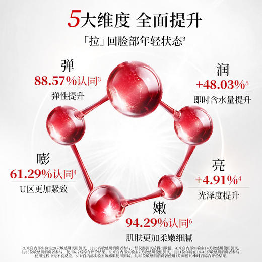 【年货节直降·69元任选15片】美肤宝反重力小红参小玉参小绿参蕴能凝时奢润面膜（5片装） 紧致抗皱淡化细纹补水保湿护肤 片装随机发 商品图5