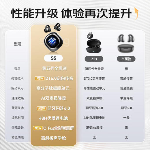 SANAG塞那【欧阳娜娜同款】S5pro骨传导概念蓝牙耳机 BBJ 商品图2