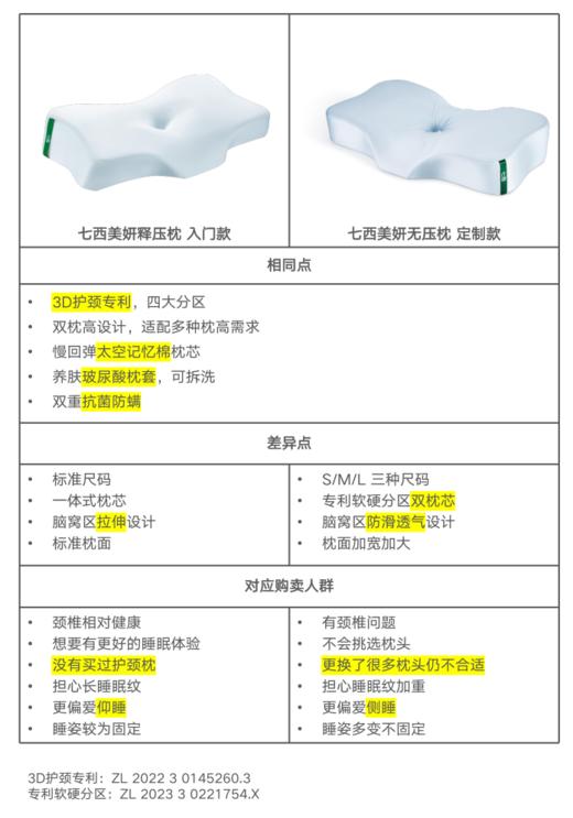 7C美妍释压枕 S25、S16 商品图5
