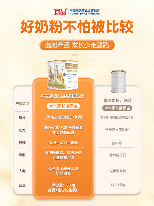 宜品畅优高儿童学生成长奶粉3-15岁奶粉4段3-6岁青少年成长高钙奶粉 【高效吸收，助力成长】 商品图4