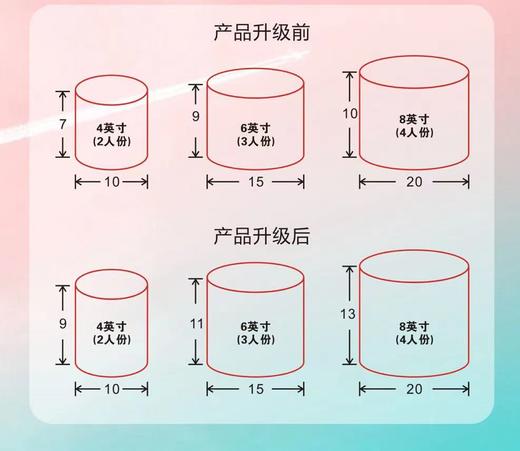 黑巢-爆炸蓝莓多多生日蛋糕 商品图1
