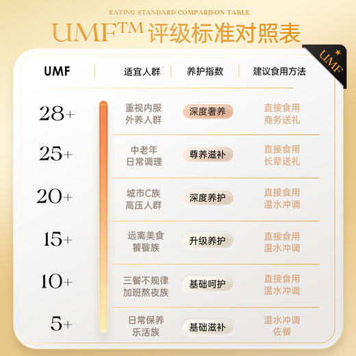 荷塔威麦卢卡蜂蜜礼盒 新西兰原装进口麦卢卡蜂蜜百年蜂场 商品图5