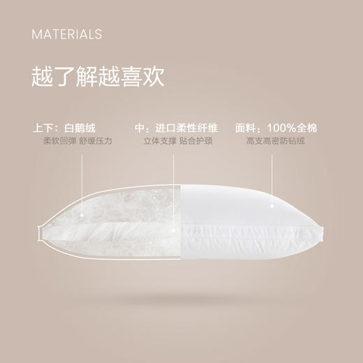 云感枕_中枕-1对 商品图2