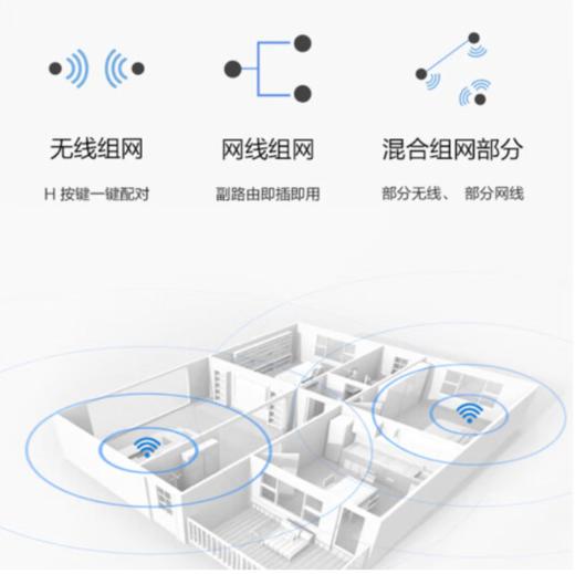 华为 路由WS7002 V2 Wi-Fi6 边缘路由器 商品图1