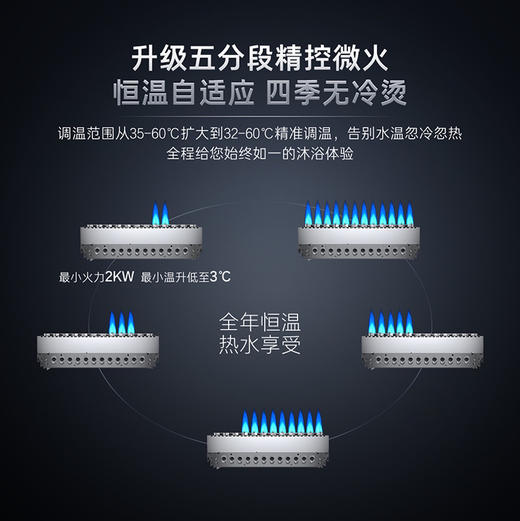 卡萨帝（Casarte）热水器 JSQ31-16CZS3FXPGU1 商品图2