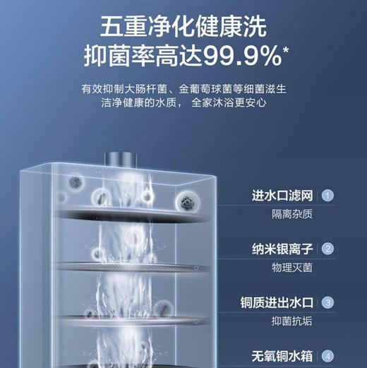 海尔（Haier）热水器 JSQ30-16SRD3DPRCU1 商品图10