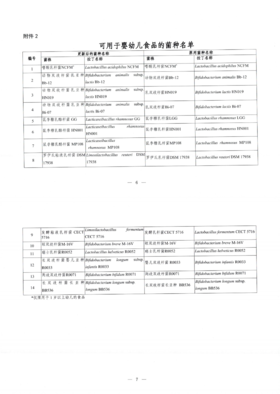 《可用于婴幼儿食品的菌种名单》-食品安全标准与监测评估司