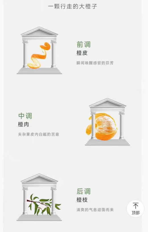 Monotheme威尼斯柑橘大橙子100ml 商品图2