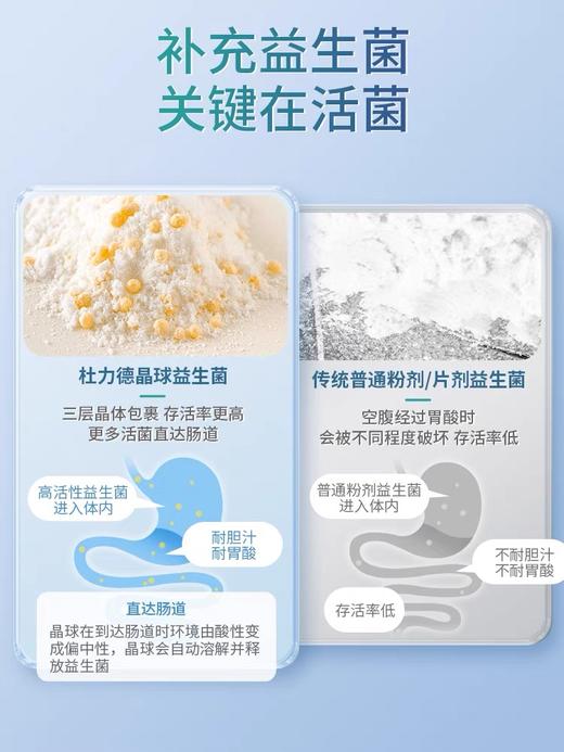 修正杜力德 宠物晶球益生菌 猫狗胃肠道调理 腹泻拉稀软便呕吐肠胃宝 商品图3