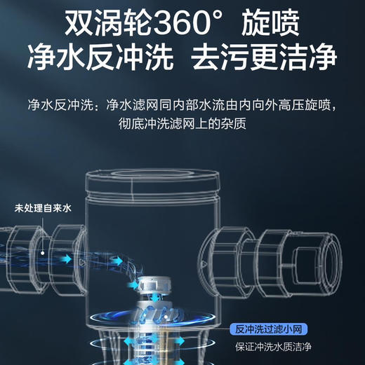 海尔（Haier）前置过滤器 HQZ50-XFAS03 商品图6