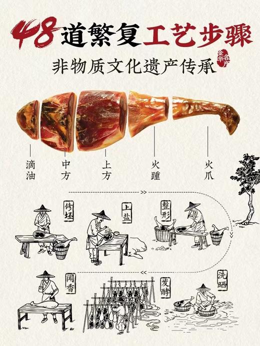 非物质文化金字火腿整腿礼盒3kg   XHR 商品图1