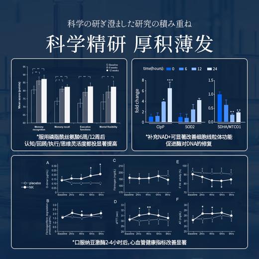 NMN第四代 LIFESUGI 柏生泰，现在都是先下单然后40天左右到仓再发货  目前需要清关发货时效比较久 商品图5