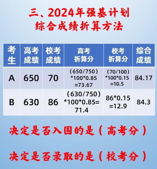 （10）强基计划综合成绩折算示例