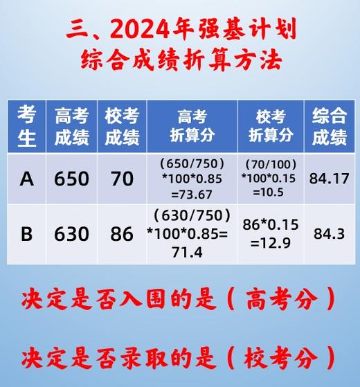 （10）强基计划综合成绩折算示例 商品图0