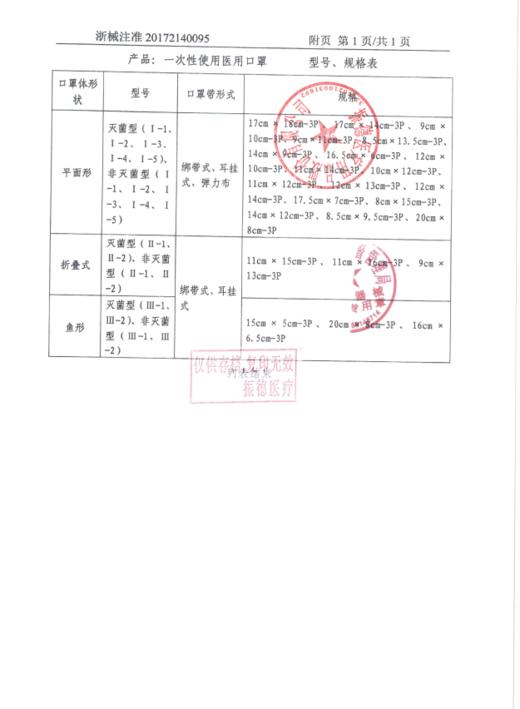 振德,一次性使用医用口罩(浅蓝)【非灭菌型,17cm*18cm-3P*10只(独立包装)】 振德医疗 商品图4