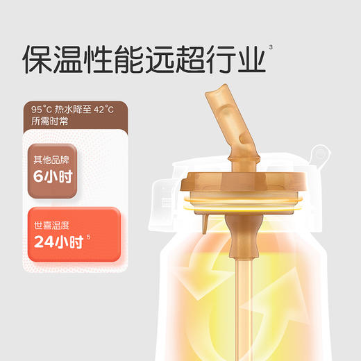 世喜500ml保温杯 商品图1