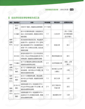 （1）综合评价招生学校考核方式汇总
