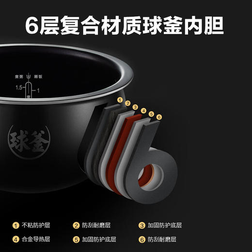 LR苏泊尔（SUPOR）ZMD安心系列 触控面板 9大功能 内盖可拆 24小时预约 球釜内胆 5L电饭煲 商品图4