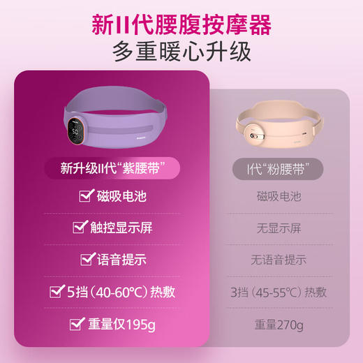 飞利浦（PHILIPS）腰部按摩仪 大姨妈神器热敷腹部按摩器生理期痛经暖腹仪隐形暖宫腰带 年会礼品生日礼物 PPM3202B 商品图4