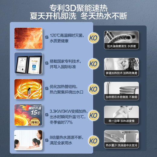 海尔Haier/ EC6005-MV5U1 净水洗3D速热储水式60L智能电热水器 商品图1