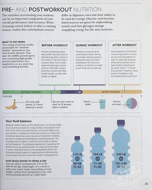 【中商原版】DK科学百科系列之力量锻炼科学 Science of Strength Training Anatomy and Physiology 英文原版 Austin Current 商品图7