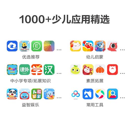 京东方BOE 小课屏C1S 【ZKHG15.0】 商品图2