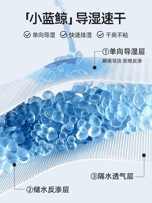 *【贝肽斯】婴儿围嘴秋冬加厚宝宝防吐奶口水巾纯棉防水新生儿饭兜围兜 商品图1