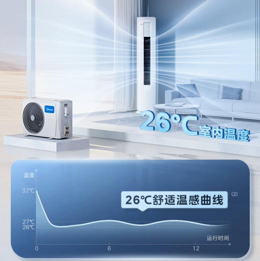 美的（Midea）空调 KFR-72LW/N8KS1-3 酷省电 商品图5