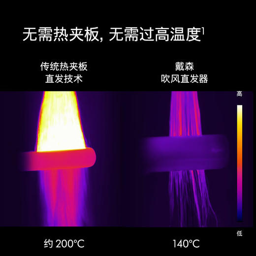 【6F】戴森（DYSON）吹风直发器 Airstrait HT01 干发直发二合一 利用气流轻松造型 吹风机 直板夹 镍铜色 商品图5