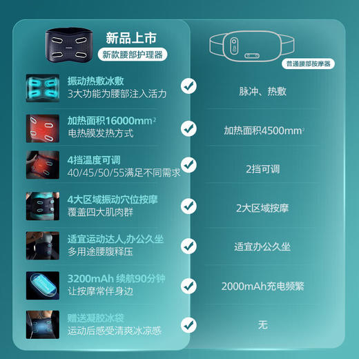 飞利浦（PHILIPS）腰部按摩器 冷敷热敷腰部按摩仪振动按摩缓解酸累物理支撑护腰带 年会礼品生日礼物PPM7201B 商品图6