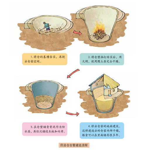 《科技史里看中国》（全10册） 商品图8