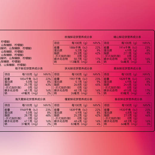 滇园一座村果蔬七彩鲜花饼 400克/盒（50gX8枚） 商品图6