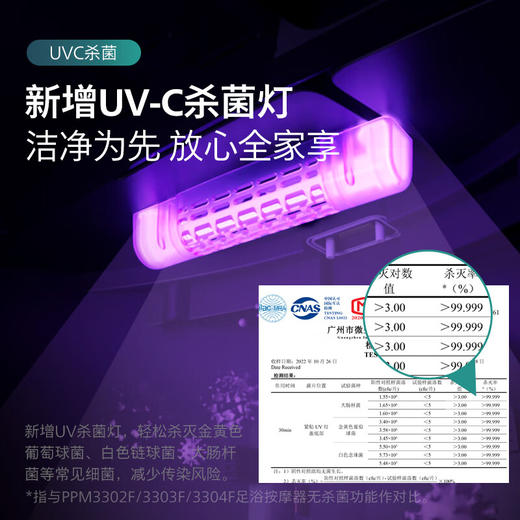 飞利浦（PHILIPS）泡脚桶 UV杀菌泡脚盆加热自动按摩深桶足浴盆多模式智能洗脚盆 年会礼品生日礼物送父母长辈 PPM5302F 商品图1