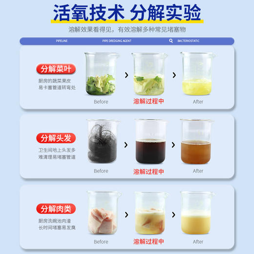 涤戈 管道疏通剂 清理下水道马桶除臭厨房下水道疏通 300g/瓶 商品图2