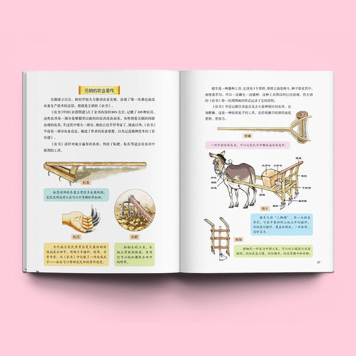 《科技史里看中国》（全10册） 商品图5