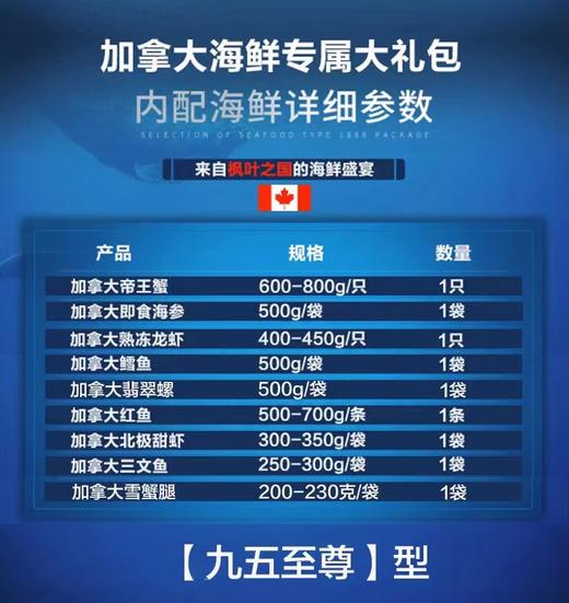 2025年 新上市年末海鲜礼盒生鲜大礼包，加拿大主题海鲜礼盒定义者~~ 商品图4