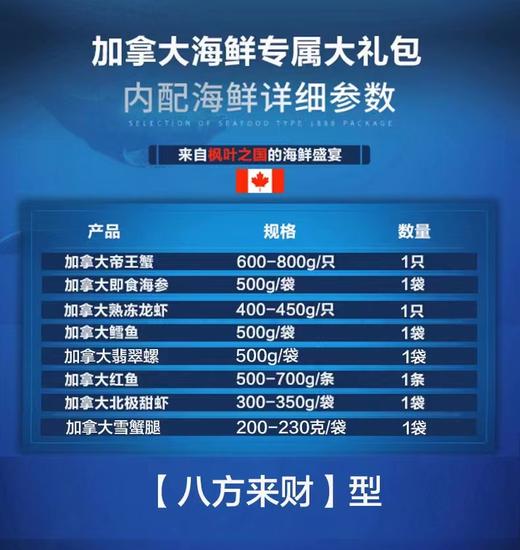 2025年 新上市年末海鲜礼盒生鲜大礼包，加拿大主题海鲜礼盒定义者~~ 商品图5