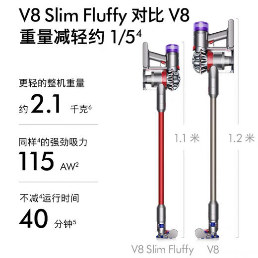 1楼戴森V8 Slim Fluffy无绳吸尘器 (Y24款) (红/铁镍) 商品图1