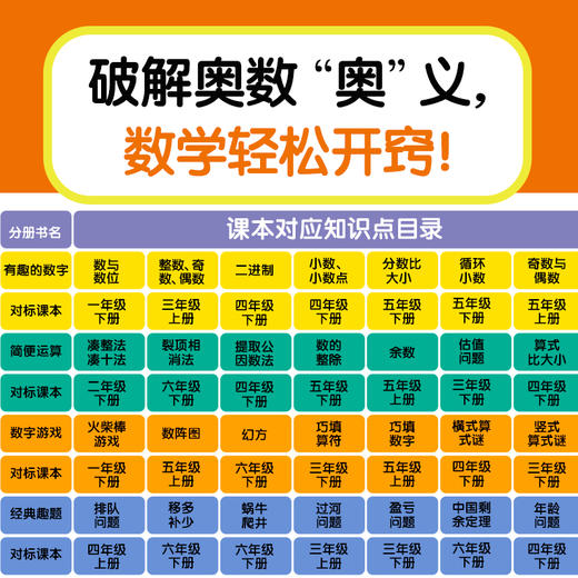 （全10册）数学超有趣 抓住数学思维培养关键期，借力奥数，数学开窍！ 商品图4