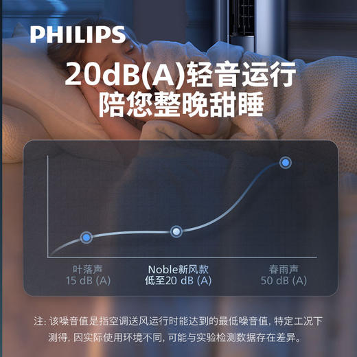 飞利浦（PHILIPS）新风空调 尊贵系列Nb2F 商品图6