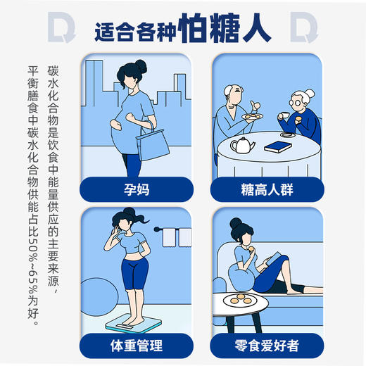 DGI低GI饱腹代餐全麦饼干无糖精孕妇零食卡脂魔芋粗粮高纤维 商品图7